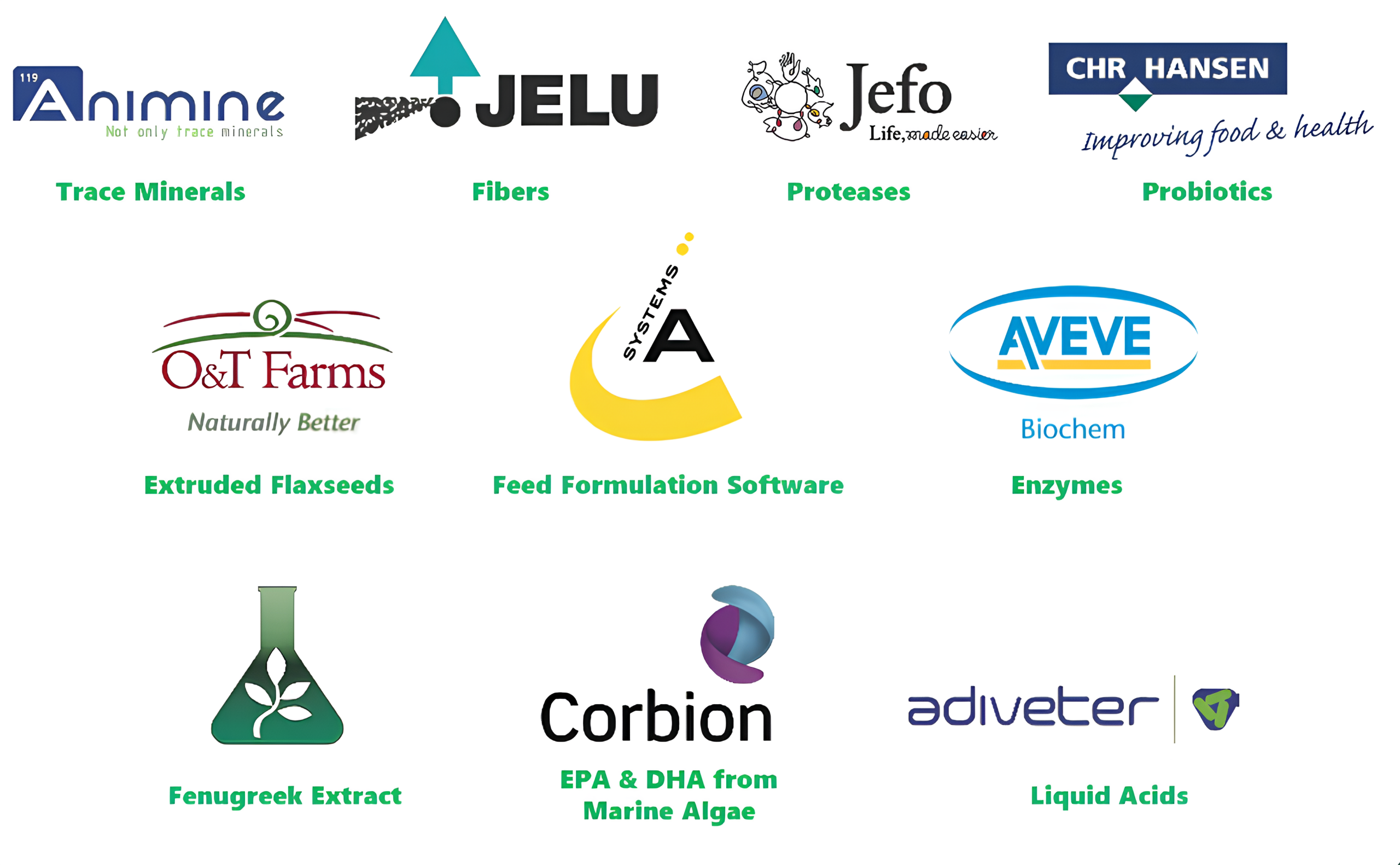 Đối tác của Nutrispices về phụ gia TĂCN và phần mềm